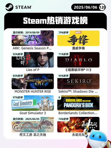 6月6日Steam热销游戏榜更新啦🎉截图1