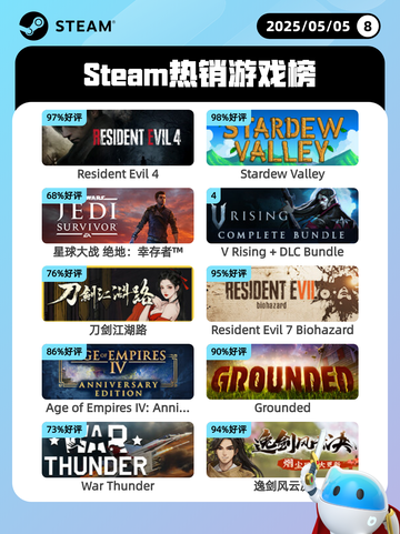 5月5日Steam热销游戏榜更新🔥截图1