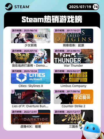 7月19日Steam热销游戏榜更新啦🎮截图1