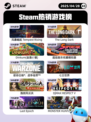 4月28日Steam热销游戏榜更新啦🎉