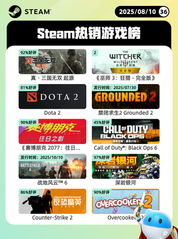 8月10日Steam热销游戏榜出炉🎮截图1