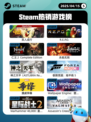4月15日Steam热销游戏榜更新啦🎉