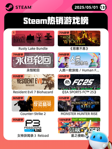 5月1日Steam热销游戏榜更新啦！🔥截图1