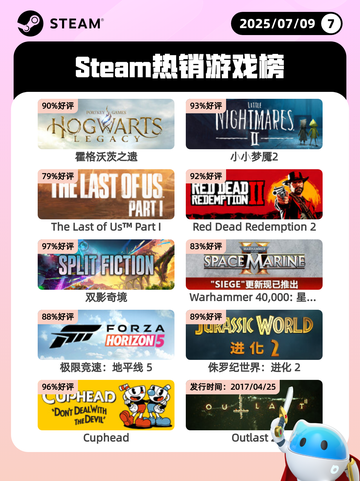 7月9日Steam热销游戏榜新鲜出炉🎮截图1
