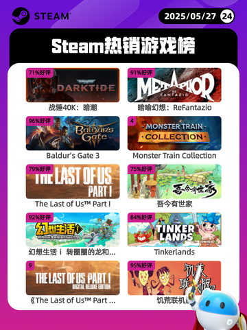 Steam热销游戏榜战锤40K：暗潮登顶截图1