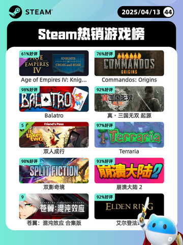 4月13日Steam热销游戏榜更新啦🎉截图1
