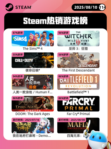 8月10日Steam热销游戏榜更新啦🎮截图1