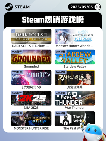 5月5日Steam热销游戏榜更新啦！🎉截图1