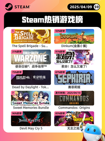4月9日Steam热销游戏榜更新啦！🔥截图1