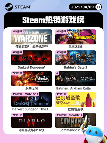 4月9日Steam热销游戏榜更新啦！🎉截图1