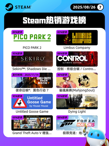 8月26日Steam热销游戏榜更新啦🎮截图1