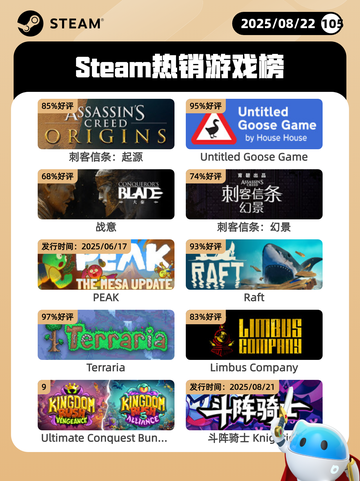 8月22日Steam热销游戏榜更新啦🎮截图1