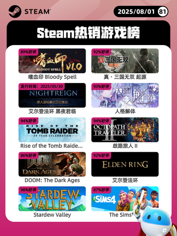 8月1日Steam热销游戏榜出炉🎮截图1