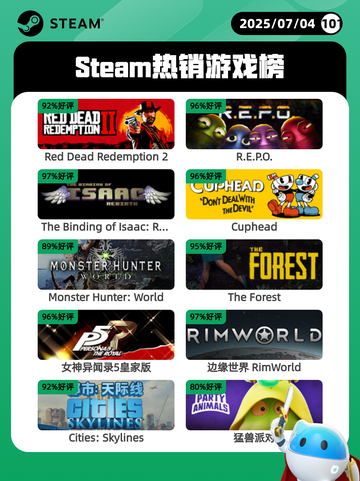 7月4日Steam热销游戏榜出炉🎮截图1
