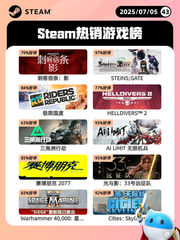 7月5日Steam热销游戏榜更新🎮截图1
