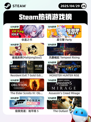 Steam热销游戏榜依盖之书登顶截图1