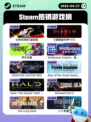 4月27日Steam热销游戏榜更新啦🎉