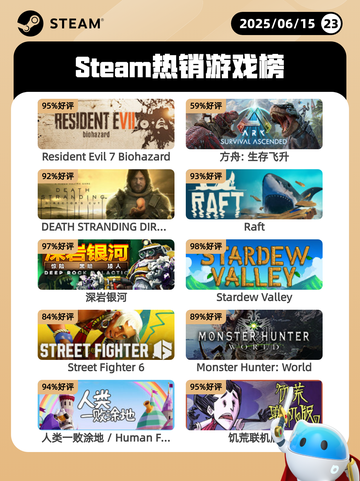 6月15日Steam热销游戏榜更新啦！🔥截图1