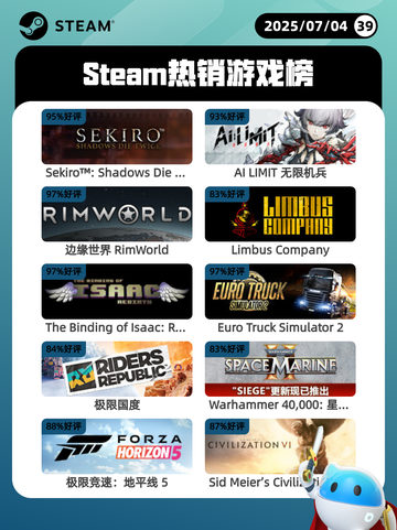 7月4日Steam热销游戏榜更新啦🎮截图1