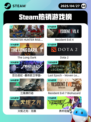 4月27日Steam热销游戏榜更新啦🎉