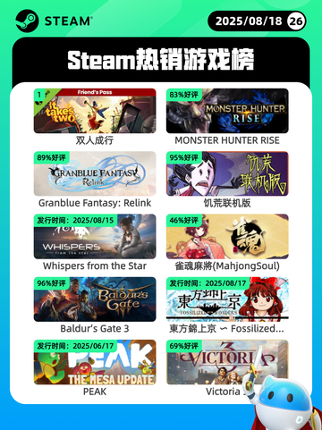 8月18日Steam热销游戏榜新鲜出炉🎮截图1