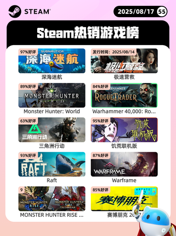 8月17日Steam热销游戏榜新鲜出炉🎮截图1