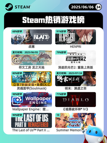 6月6日Steam热销游戏榜更新啦！🎉截图1