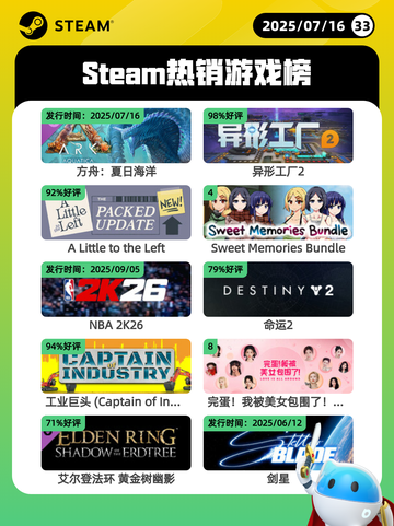 7月16日Steam热销游戏榜出炉🎮截图1