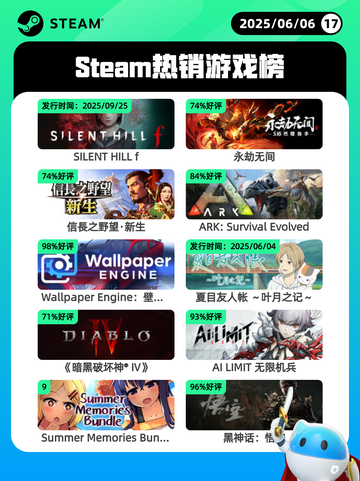 6月6日Steam热销游戏榜更新啦🎉截图1