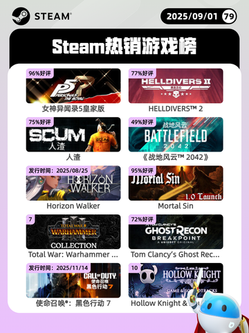 9月1日Steam热销游戏榜出炉🎮截图1