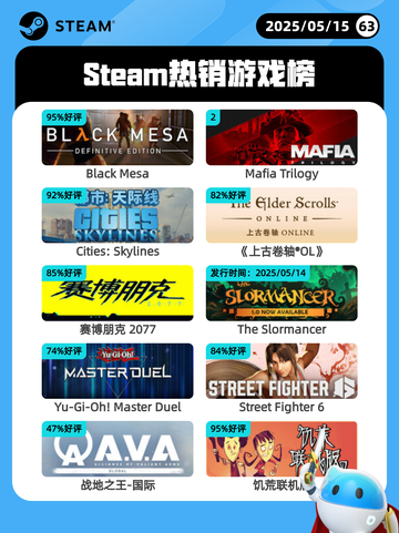 5月15日Steam热销游戏榜更新啦🎉截图1
