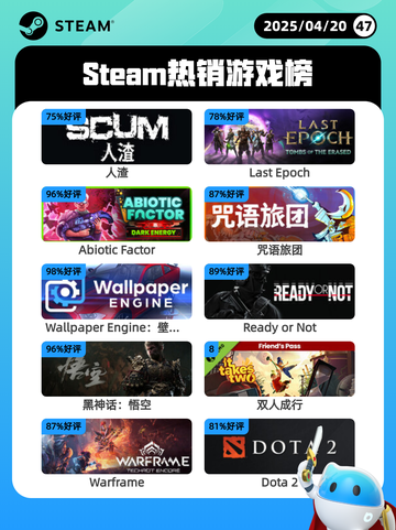 Steam热销游戏榜人渣登顶截图1