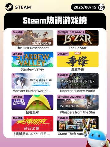 8月15日Steam热销游戏榜更新啦🎮截图1