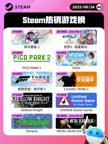 8月24日Steam热销游戏榜更新啦🎮截图1