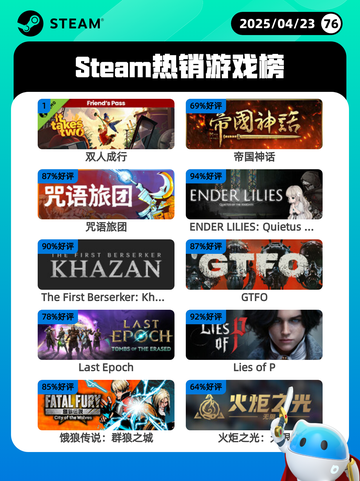 4月23日Steam热销游戏榜更新啦🎉截图1