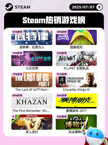 7月7日Steam热销游戏榜更新啦🎮截图1