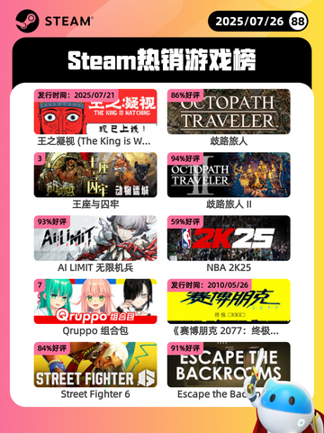 7月26日Steam热销游戏榜更新啦🎮截图1