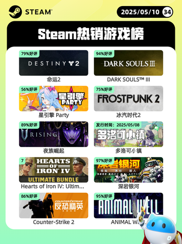 Steam热销游戏榜命运2登顶截图1