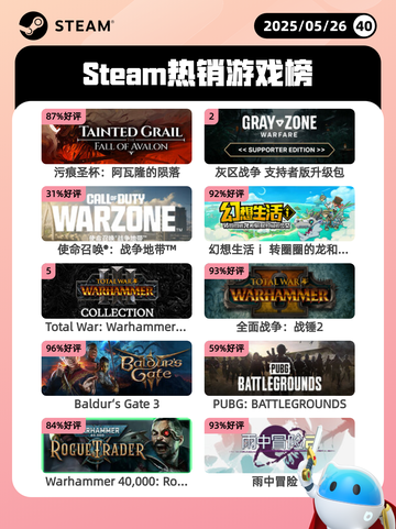 5月26日Steam热销游戏榜更新啦🎉截图1