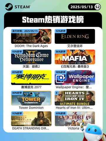 5月13日Steam热销游戏榜更新🔥截图1