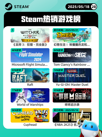 5月18日Steam热销游戏榜更新🔥截图1