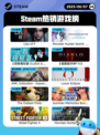 6月7日Steam热销游戏榜更新🔥