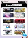 5月7日Steam热销游戏榜更新啦！🔥