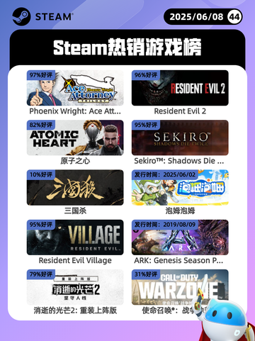 6月8日Steam热销游戏榜更新啦！🎉截图1