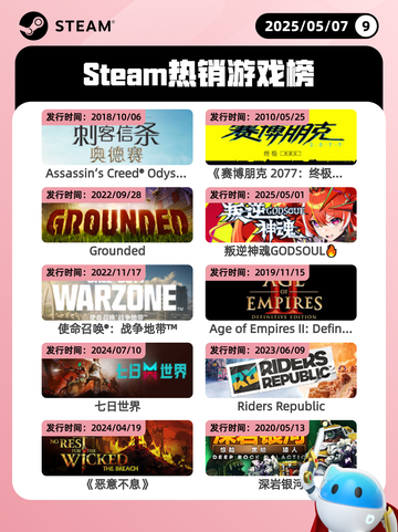 5月7日Steam热销游戏榜更新啦！🎉截图1
