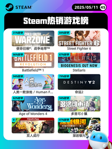 5月11日Steam热销游戏榜更新啦🎉截图1