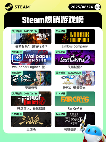 8月24日Steam热销游戏榜新鲜出炉🎮截图1