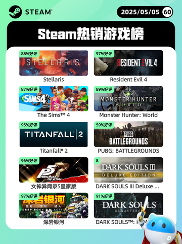 5月5日Steam热销游戏榜更新啦！🎉截图1