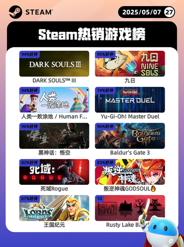 5月7日Steam热销游戏榜更新🔥截图1