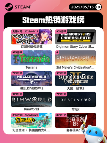 Steam热销游戏榜百剑讨妖传绮谭登顶截图1
